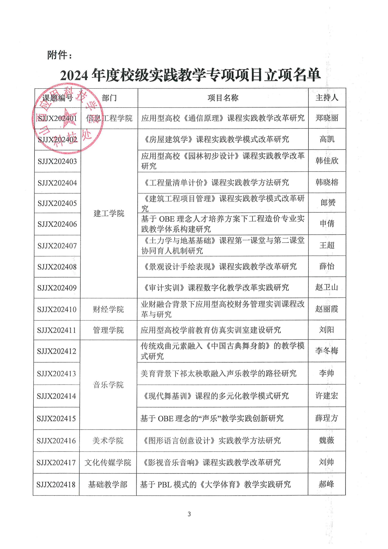 晋科院科〔2024〕44号-关于公布2024年度校级实践教学项目立项名单的通知_02