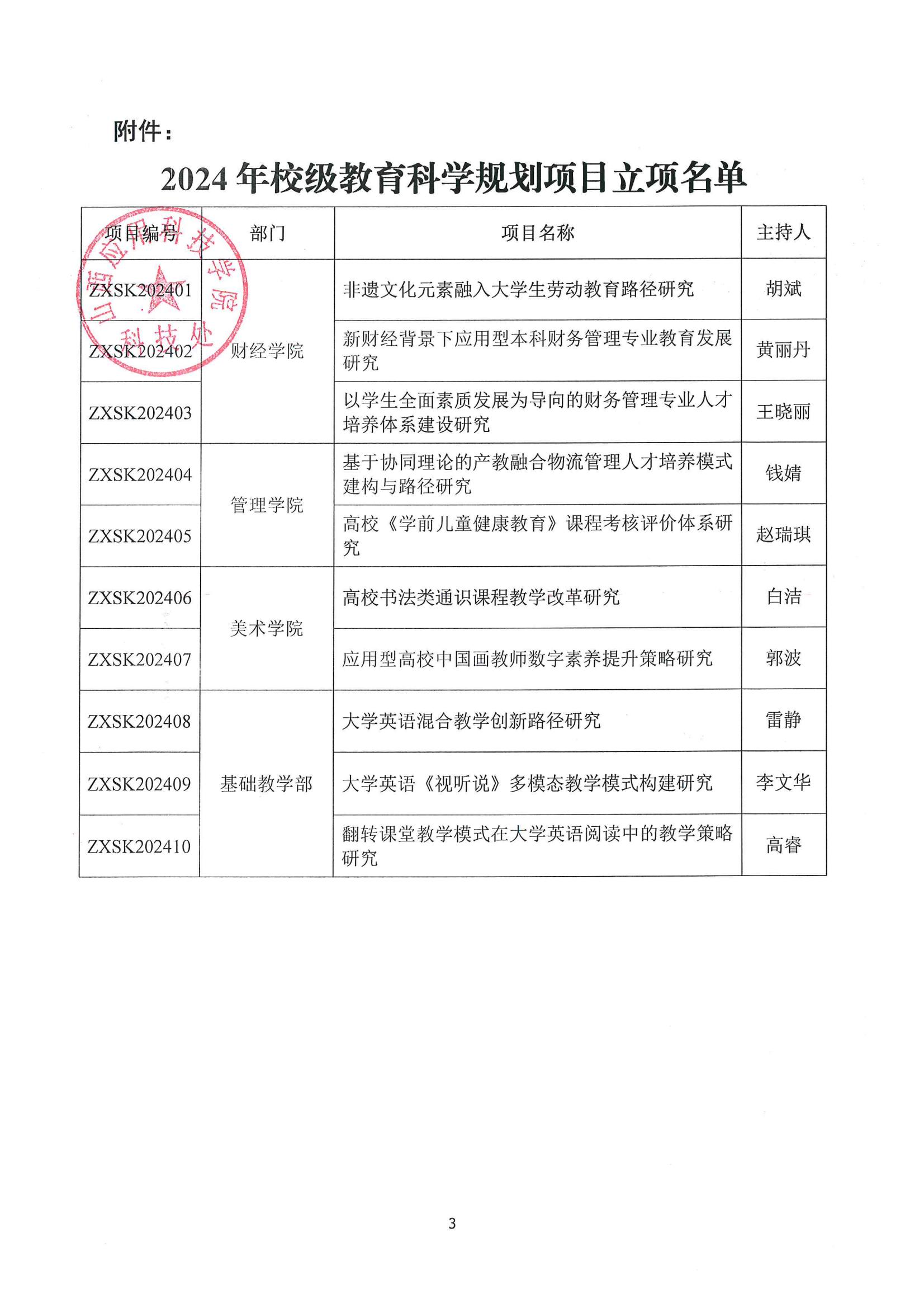 晋科院科〔2024〕46号-关于公布2024年校级教育科学规划项目立项名单的通知_02