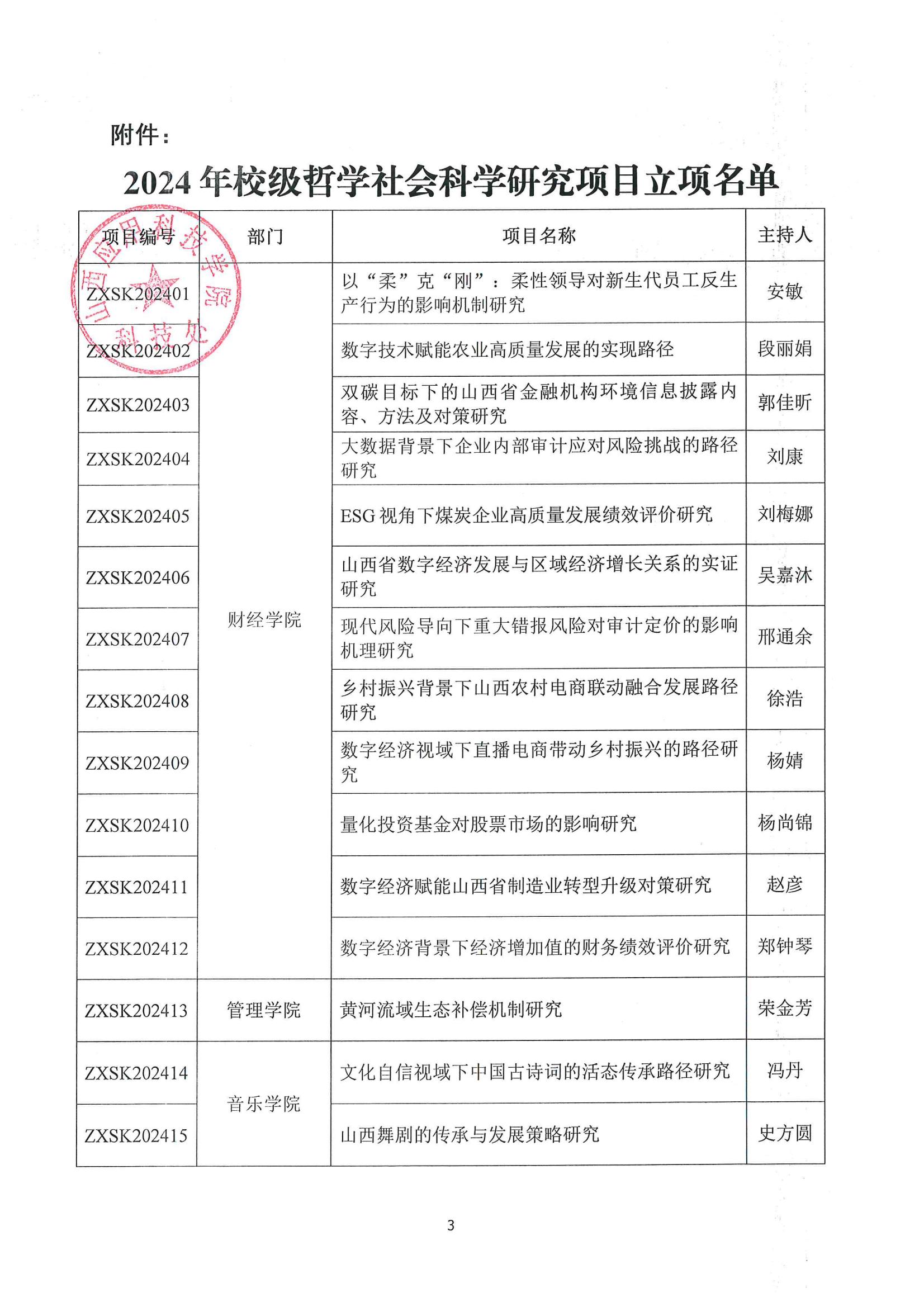 晋科院科〔2024〕48号-关于公布2024年校级哲学社会科学研究项目立项名单的通知_02