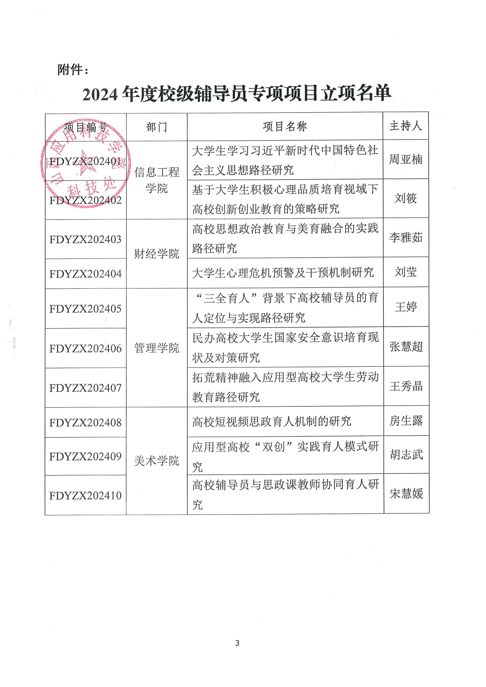 晋科院科〔2024〕49号-关于公布2024年校级辅导员专项项目立项名单的通知_02