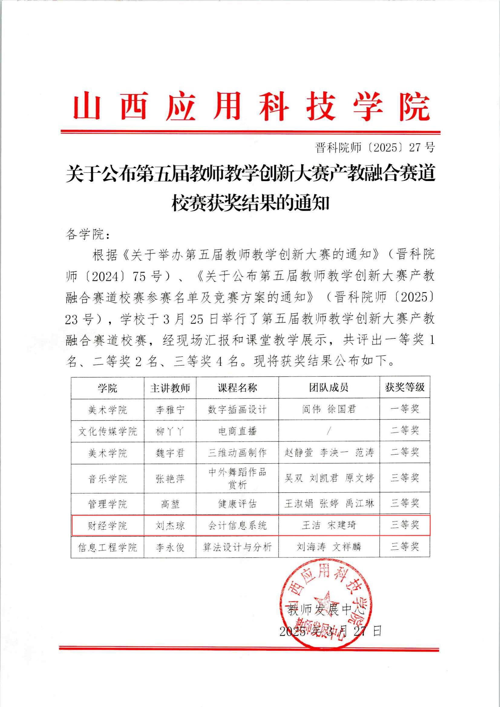 晋科院师〔2025〕27号《关于公布第五届教师教学创新大赛产教融合赛道校赛获奖结果的通知》(1)_00