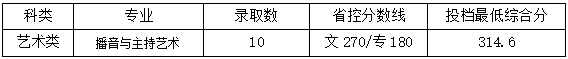 50