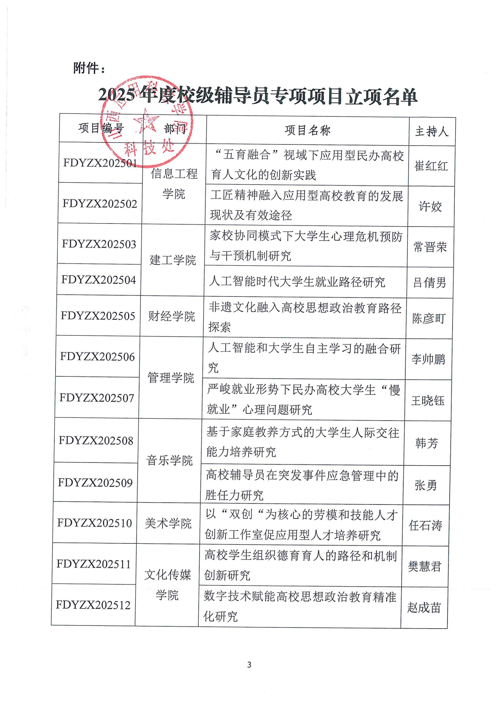晋科院科〔2025〕64号-关于公布2025年校级辅导员专项项目立项名单的通知_03