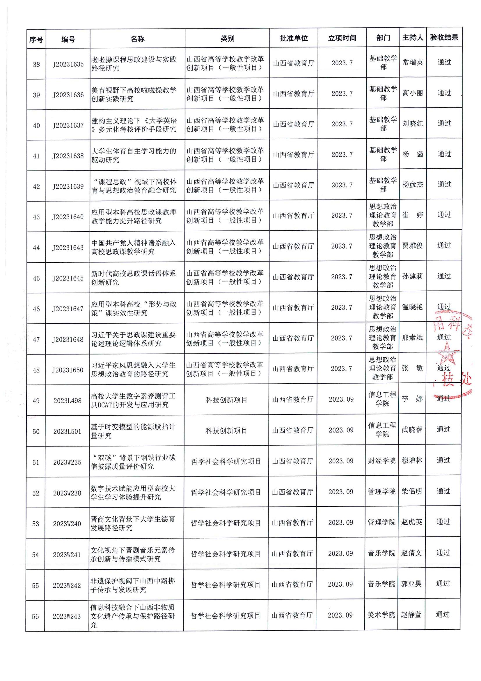 晋科院科〔2025〕87号-关于公布2025年度教科研项目第一批结题验收结果的通知_05