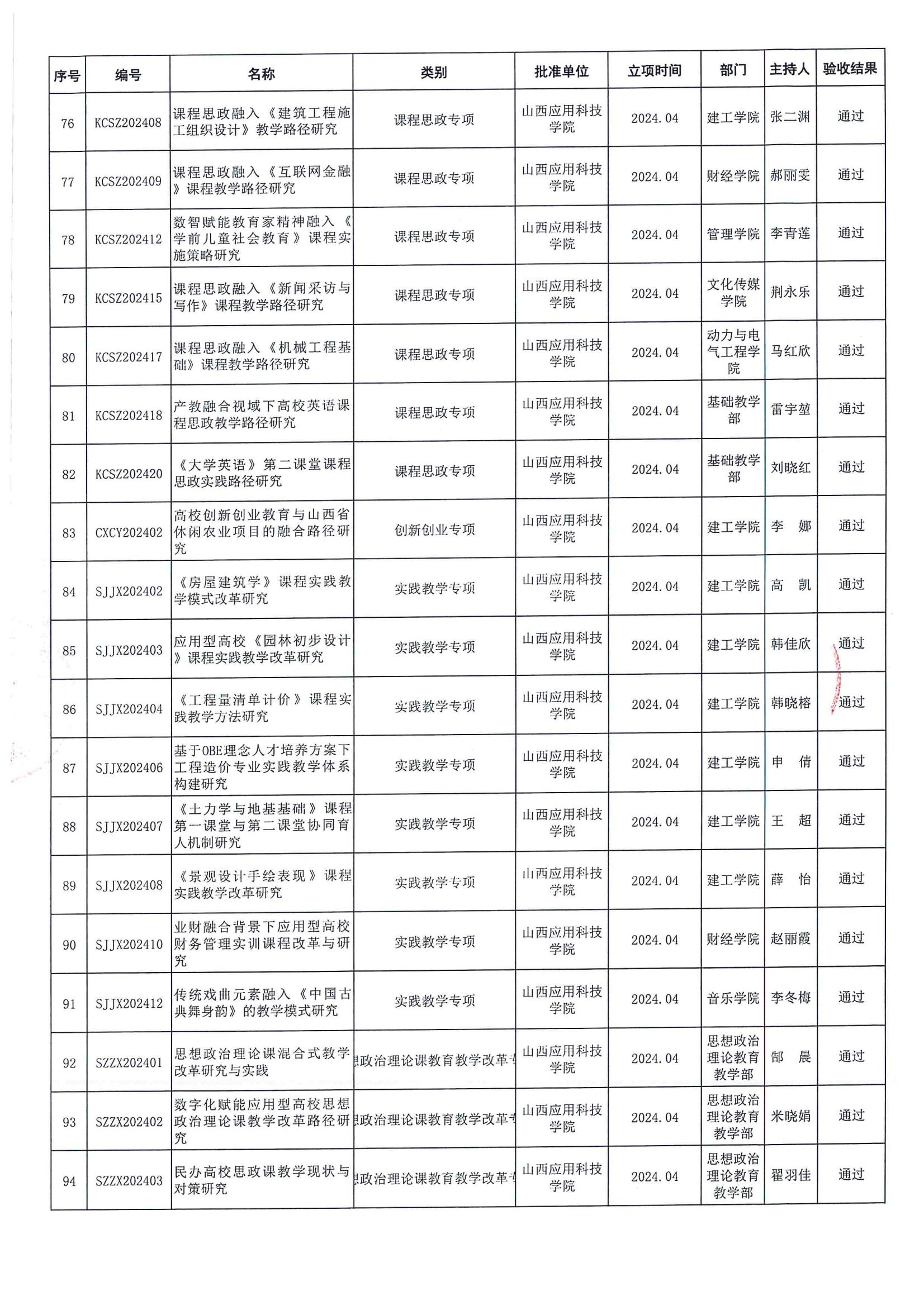 晋科院科〔2025〕87号-关于公布2025年度教科研项目第一批结题验收结果的通知_07
