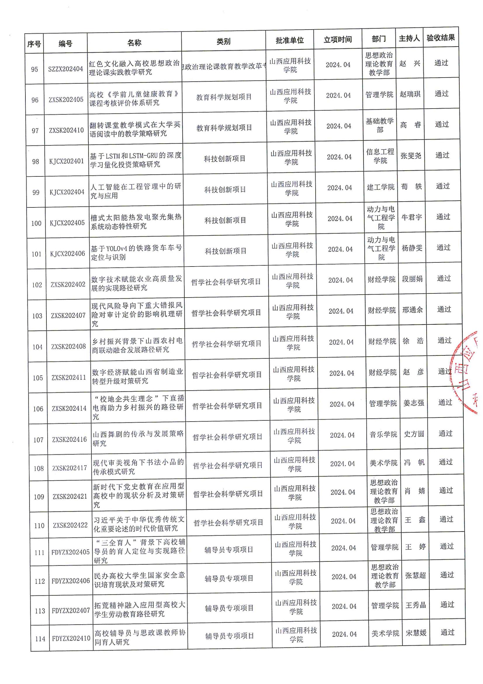 晋科院科〔2025〕87号-关于公布2025年度教科研项目第一批结题验收结果的通知_08