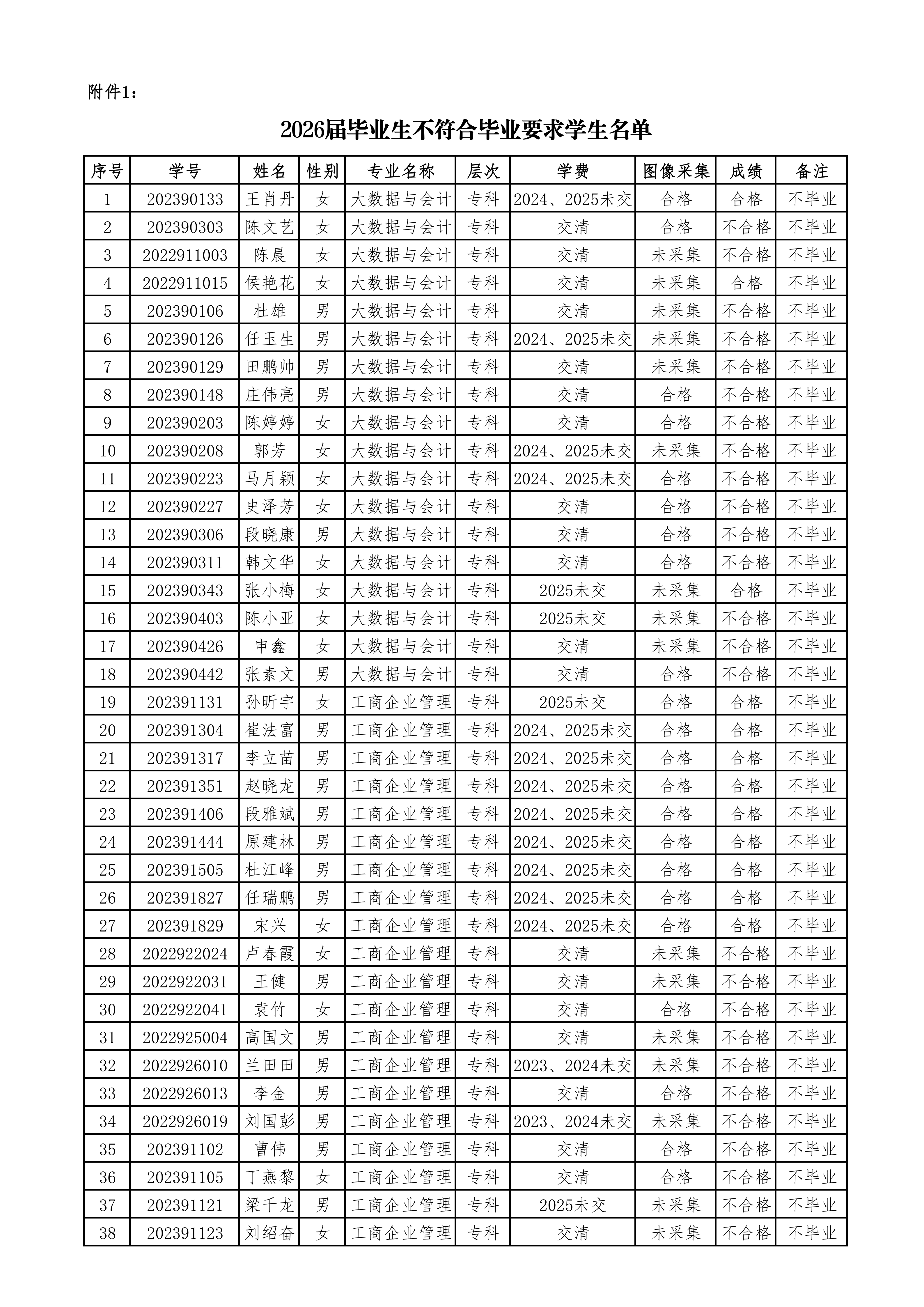 2026届预计毕业生情况_01