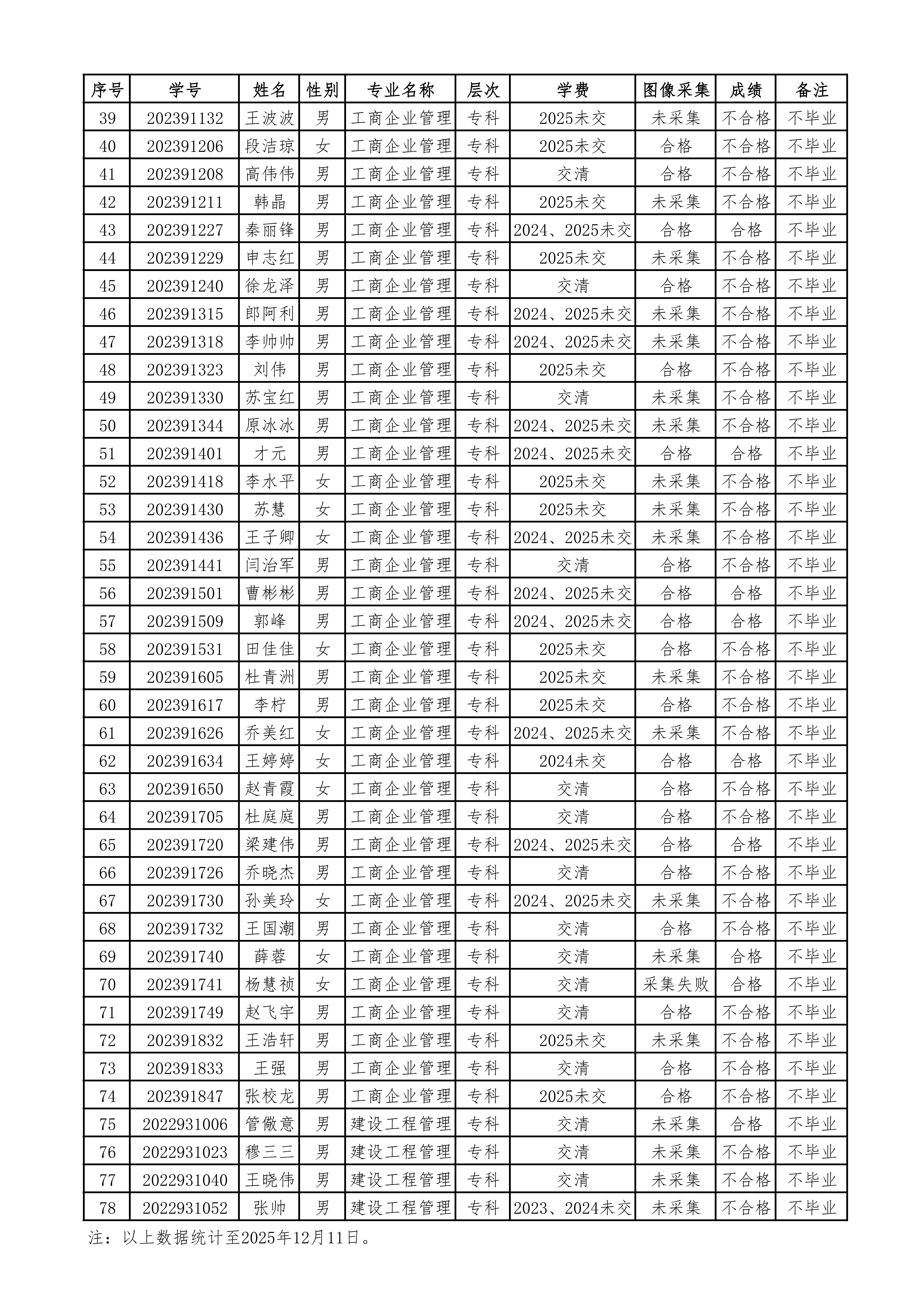 2026届预计毕业生情况_02