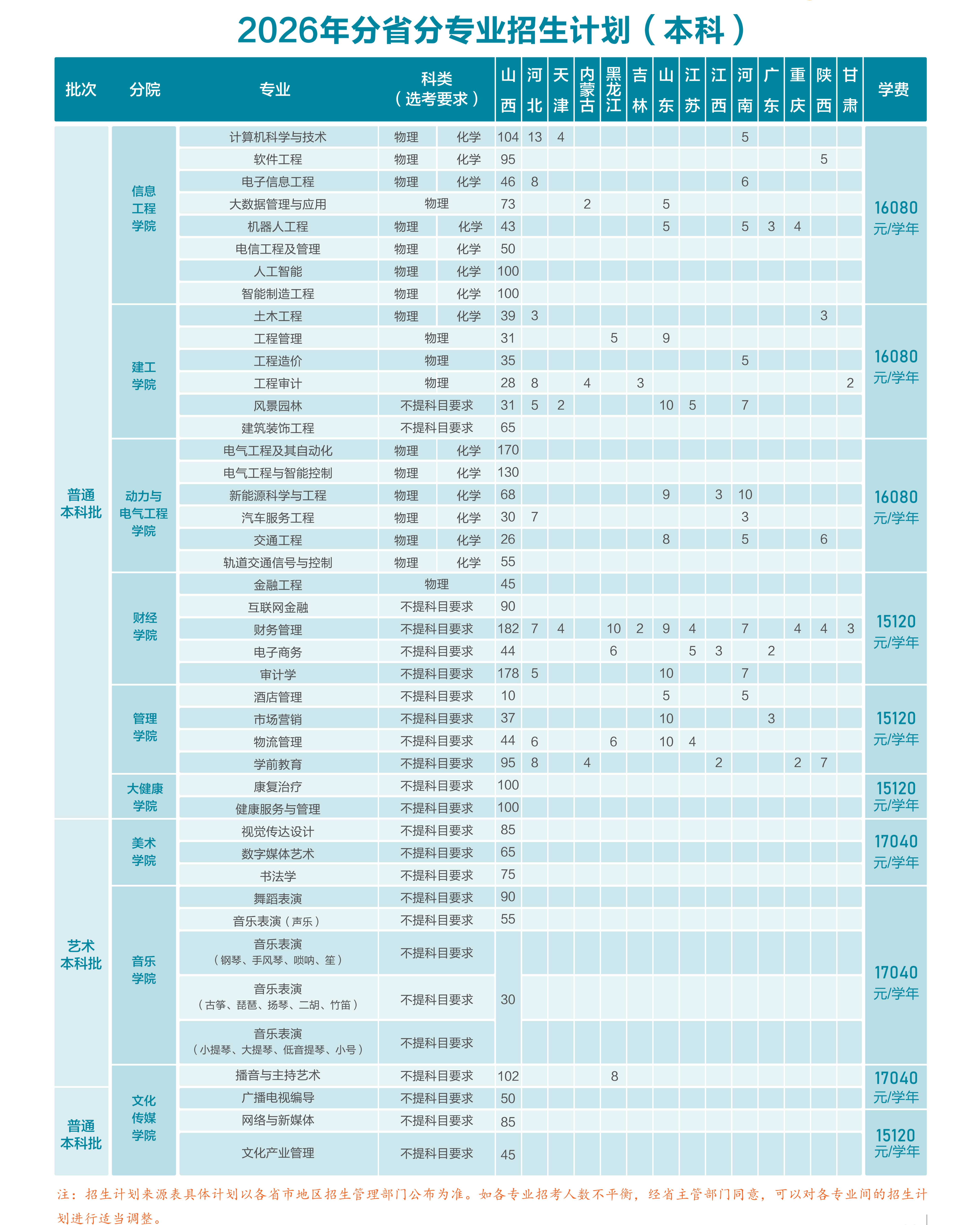 2026年分省分专业招生计划（本科）