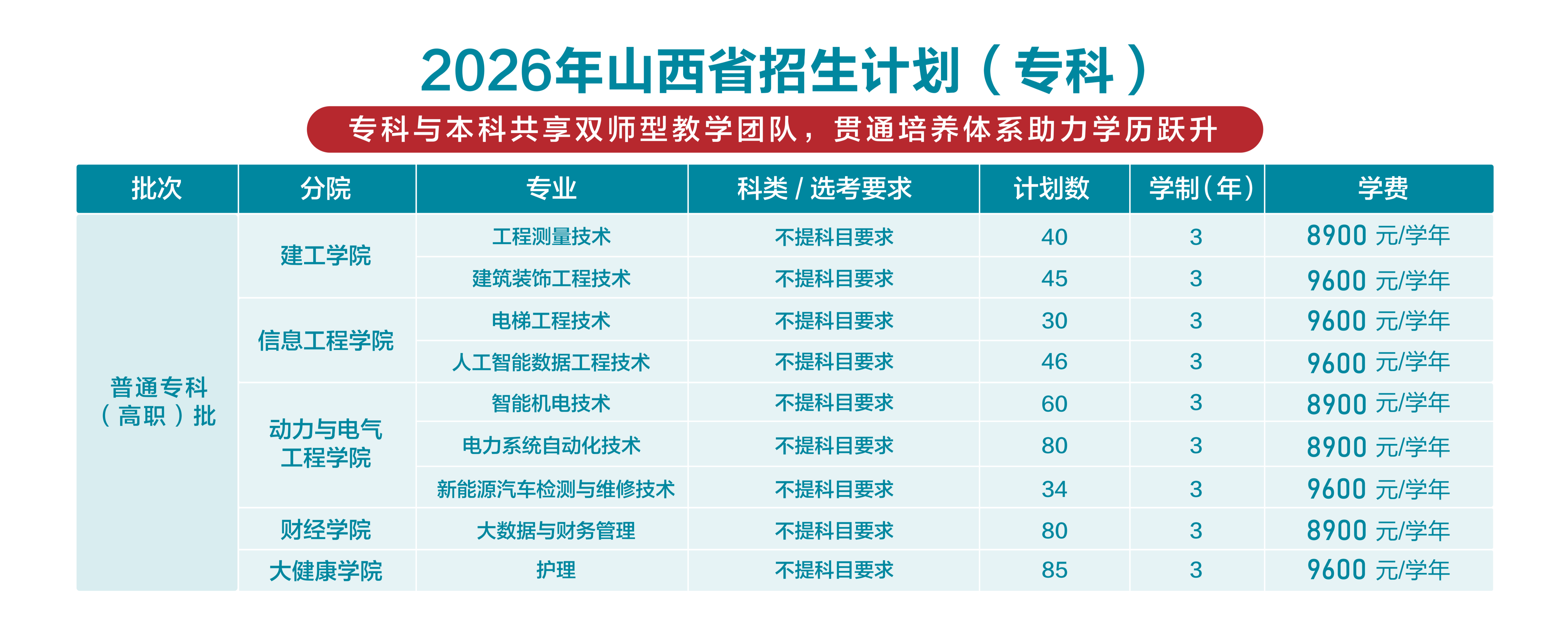 2026年山西省招生计划（专科）